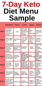 Keto Diet Plan for Beginners Australia
